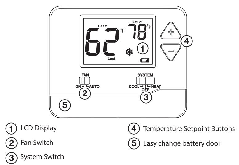 Топление цифров ABS Не-programmable и охлаждая термостат комнатной температуры 24V с рамкой