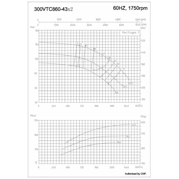 Petrochemical Vertical Lift Pump , Chemical Diesel Fire Pump Package
