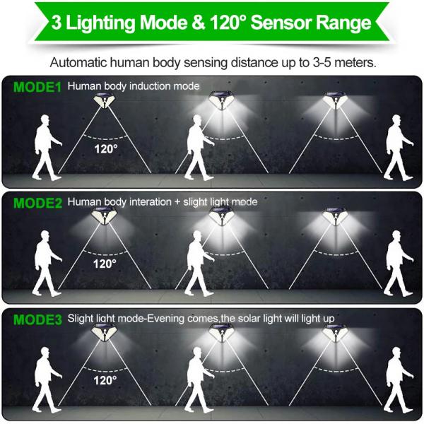 Garden Street 120° PIR ETL CQC Solar Powered LED Wall Light