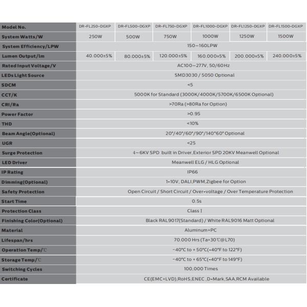 Os anti esportes do diodo emissor de luz da corrosão moeram o watt IP66 dos projetores 200 50000 horas de esperança de vida