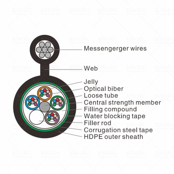48 Core G652D GYTC8S Figure 8 Optic Fiber Cable