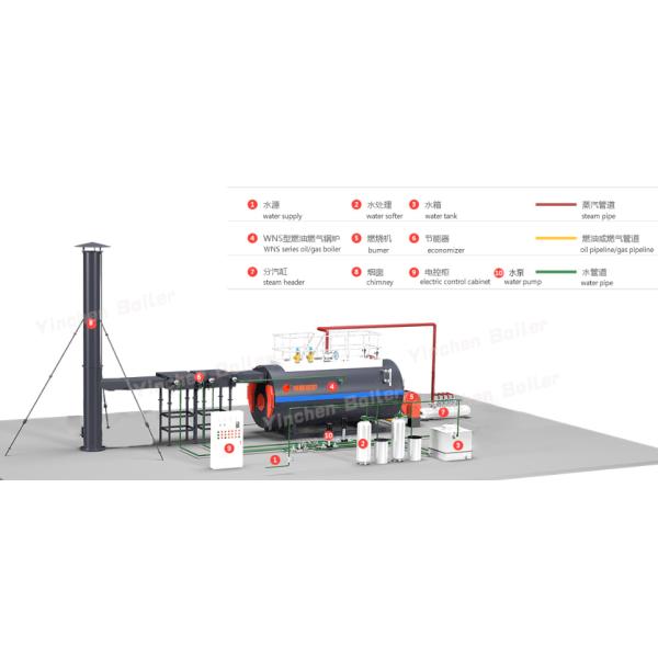 Beer Brewery Industrial Steam Boilers Large Combustion Chamber 0.5t/H--20t/H