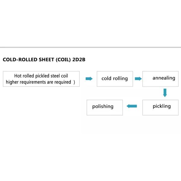 Металлический лист 410 нержавеющей стали 2205 440 904Л холоднокатаный 0.1~3.0мм