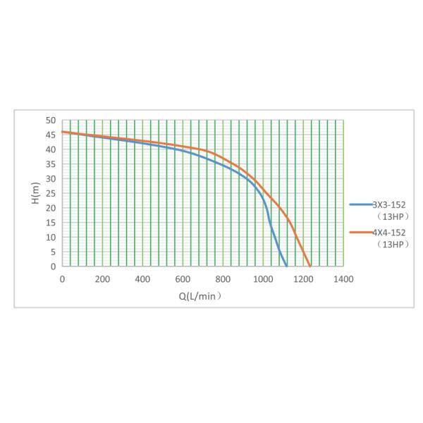 Квадратный бензин насоса брызг земледелия привел выход в действие двойника объема 40m