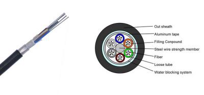 Aluminium Tape Glass Fiber Optic Cable Customized Jacket Strong Tension Stress