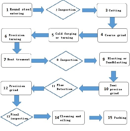 Cummins 6CT Bright Piston Pin Middel Carton Steel High Pressure