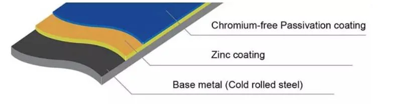 Стальная пластина ASTM A572 углерода ранг 50 стальную пластину сопротивления носки цены A516 Gr 70 стальной пластины углерода стальной пластины