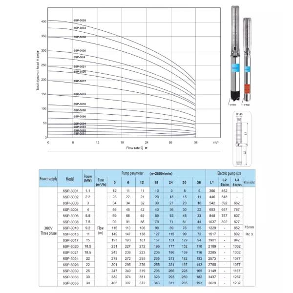 Stainless 304 Borewell Submersible Pump 3hp Submersible Well Pump Hermetically Sealed Motor Thermally Protected Water P