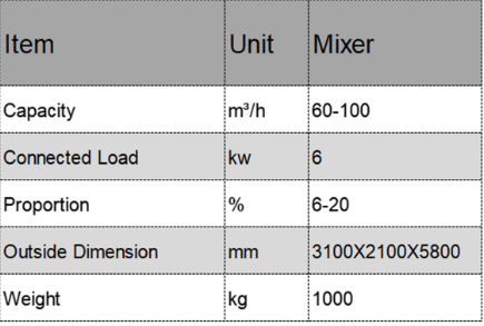 Máquina de reciclagem e embalagem totalmente automatizada de grandes capacidades
