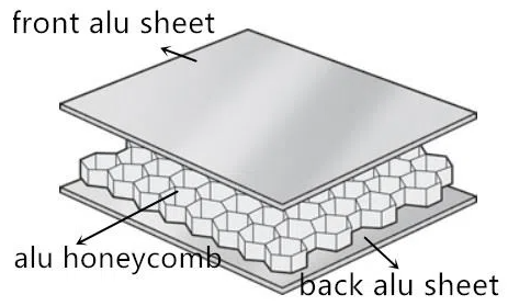 25mm Thickness HPL Honeycomb Sandwich Panel For Wall Facades