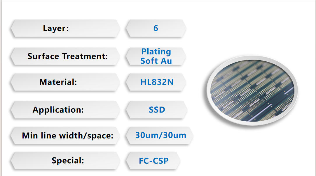 Advanced Multilayer PCB For SSD Precision 6-Layer PCB Fabrication & Assembly With Factory Price