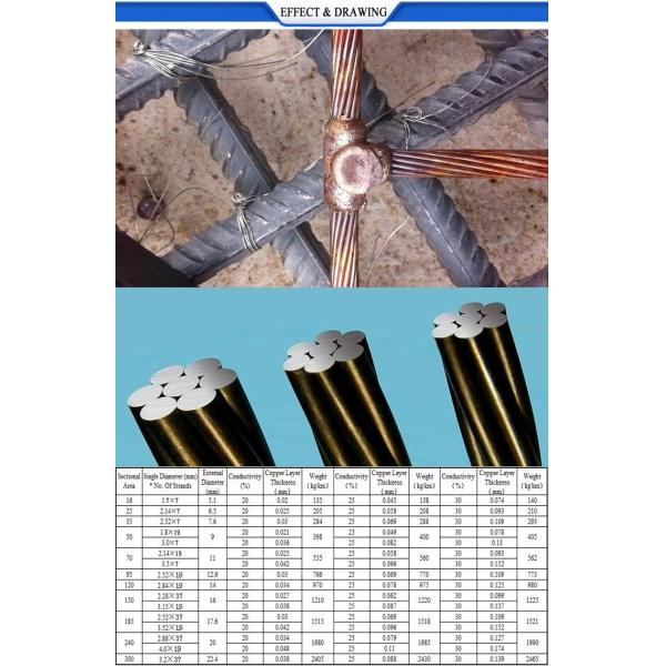 Muliti вырезает сердцевина из крепко вычерченного обнаженного медного подполья/накладных расходов проводника