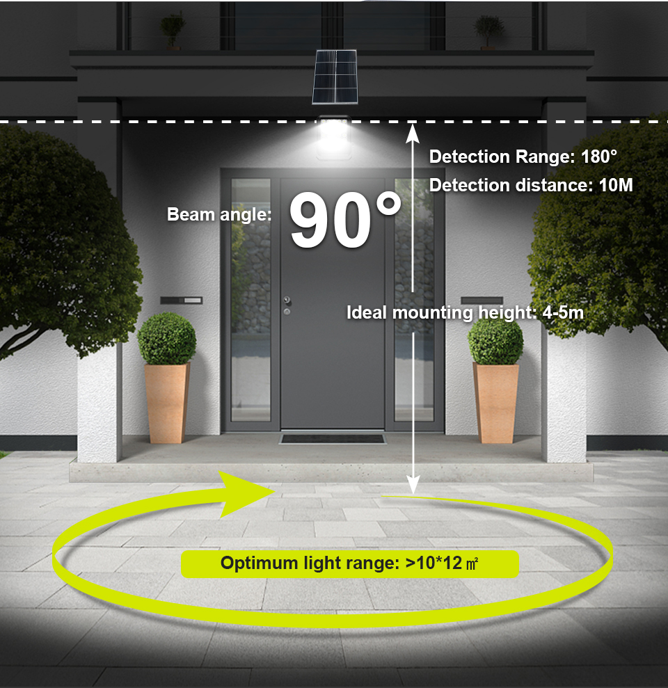 TK09‑H Cost‑Effective Split Solar Flood Light, Real‑Time Power Indicator, Topcon Solar Panel, Optical Lens LED, IP65 Waterproof, Remote‑Controlled Outdoor Solar Light for Home & Bulk Procurement