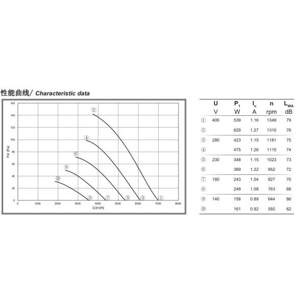 Fã axial do rotor externo trifásico da lâmina da foice com lâmina de 450mm