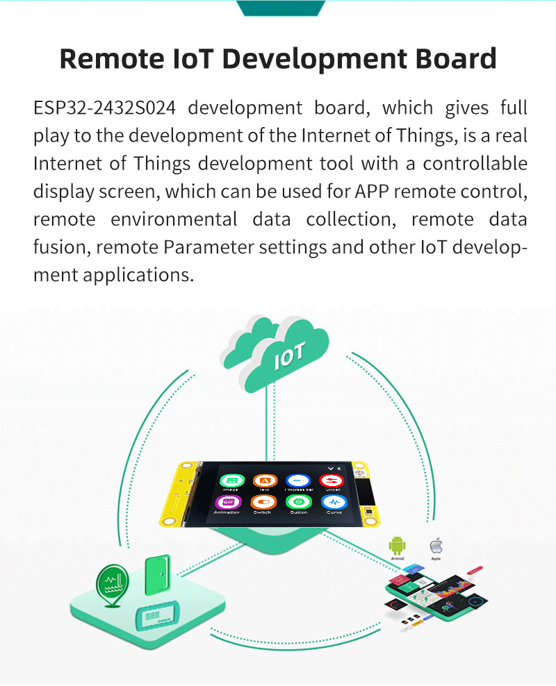 3.3V ESP32 Дисплейный модуль с резистивным сенсорным питанием SKUESP32-2432S024R