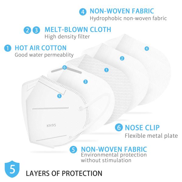 Particle Protective Foldable KN95 FFP2 Face Mask