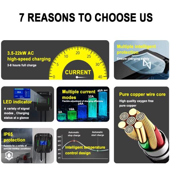 14KW 32A Wall-Mounted Ev Charging Station 4.3-Inch LED Screen Display Double Gun New GB Interface Charging Pile Charging Status