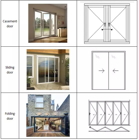 Aluminum profile-Non-thermal break-Swing door-Black-55/65mmseries
