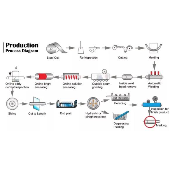 6063 7075 T6 Aluminum Steel Pipe ASTM B85 EN12020 Structural Aluminum Tubing