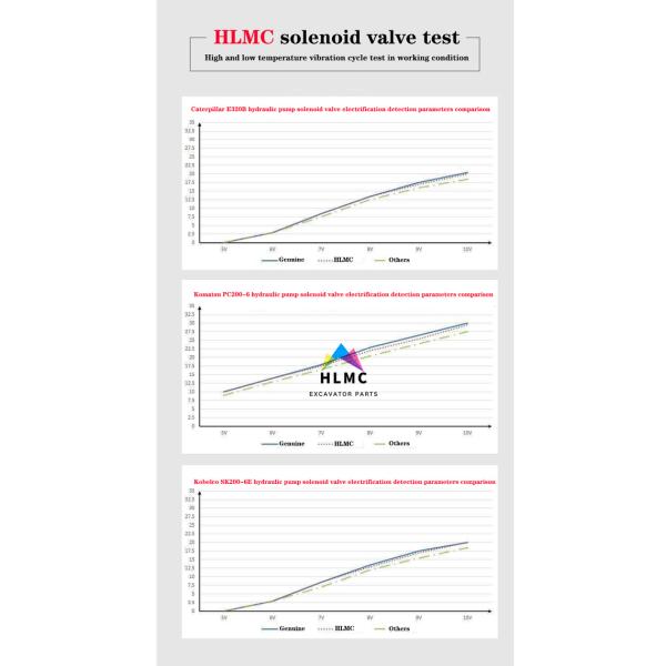 SD1244-C-10 203-60-62171 203-60-56560 203-60-62161 Excavator Engine Parts PC120-6 PC60-7 PC60-6 Excavator Solenoid Valve