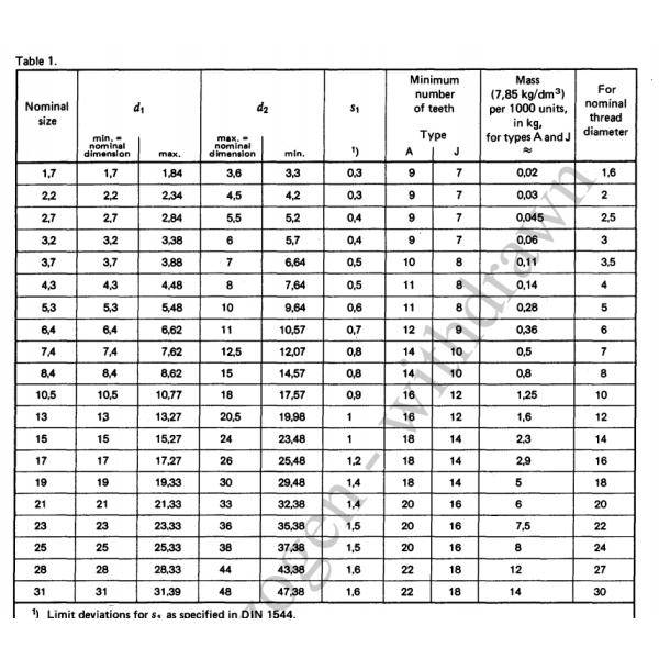 304 316 Ext Умыватель зубных замок Din6798A Умыватели зубных замок