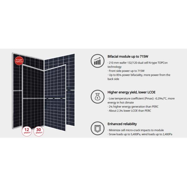 425-450W N-type TOPCon Technology TOPHiKu6 CS6R Canadian Cell Module Panel Array
