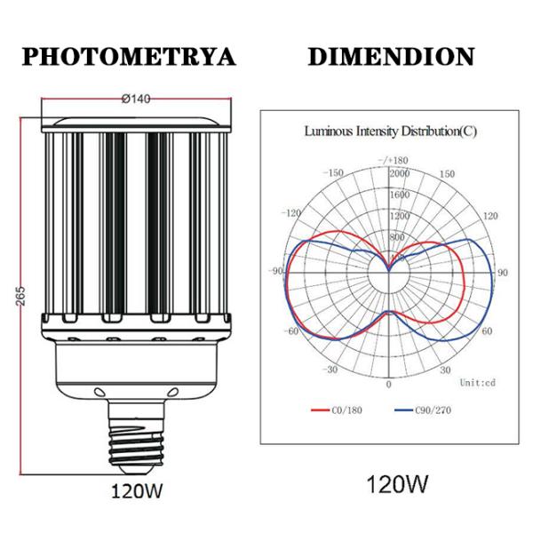 Industrial Retrofit E39 LED Corn Light Equivalence 400w Metal Halide