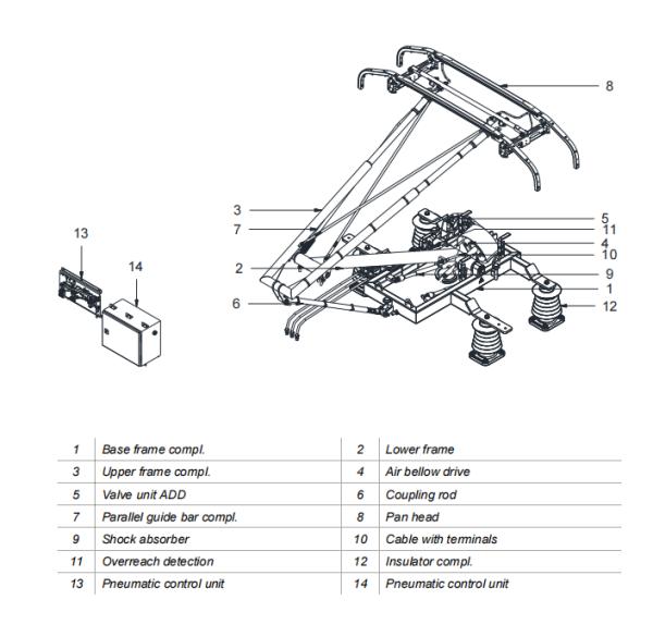 HTR250 Train Locomotive Pantograph
