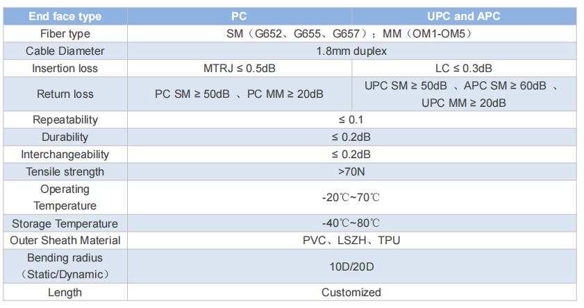 MTRJ-LC SM Fiber Optic Patch Cord PVC/LSZH/TPU SM/MM 1.8mm duplex