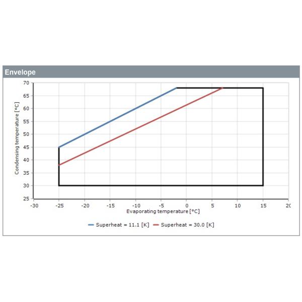 Цвет герметичной рефрижерации компрессора R22 кондиционера голубой