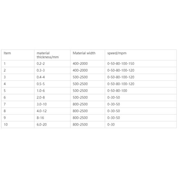 Automatic Steel Slitting Machine For Metal Coil PLC Control