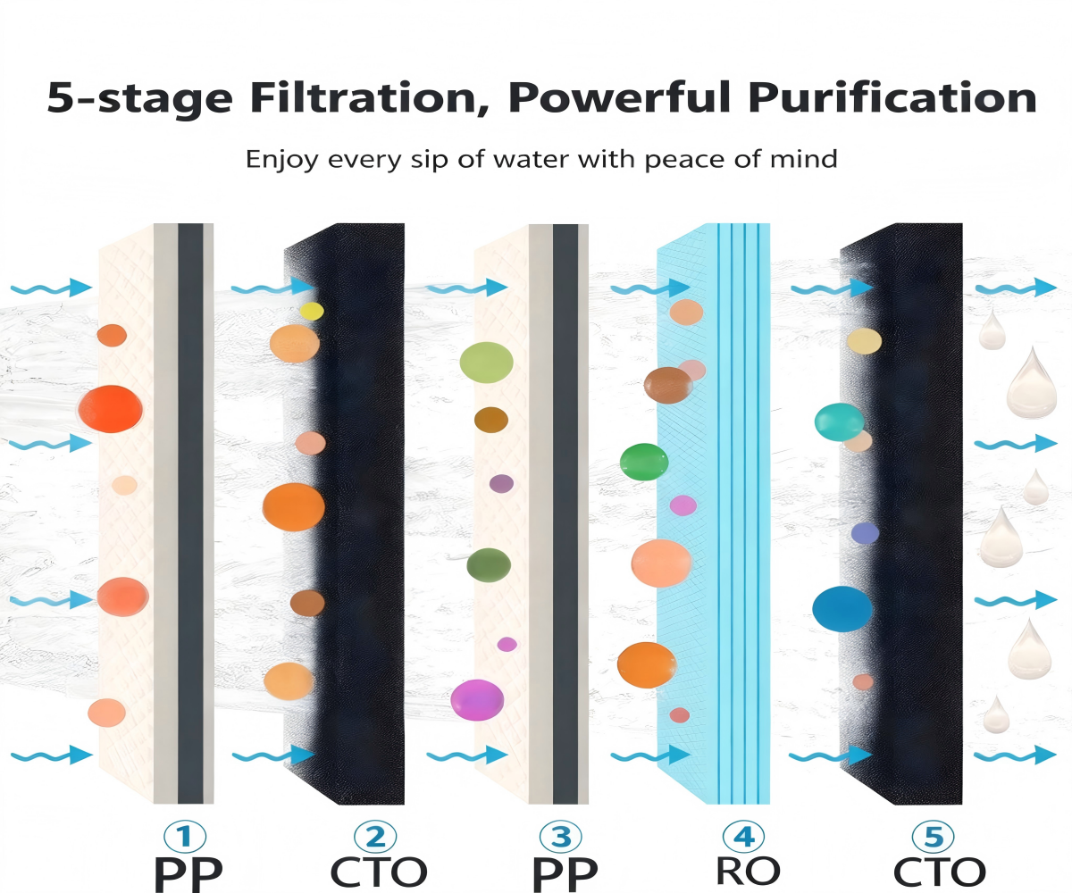 All in One RO Water Purifier Boiling System With Detachable Kettle