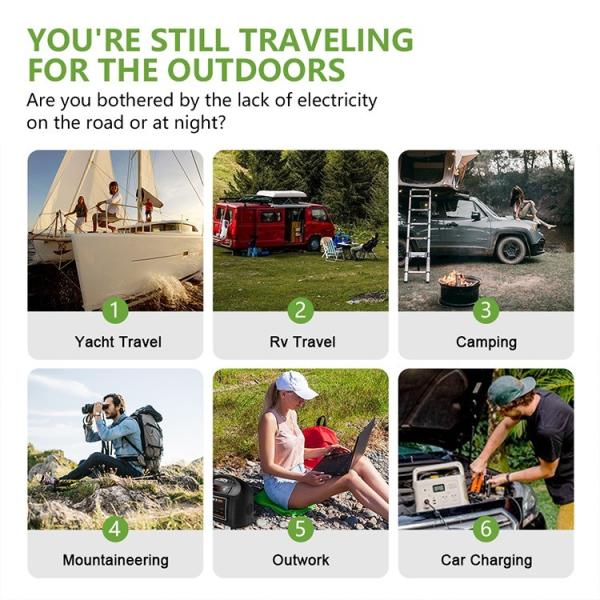 Outdoor Lightweight Solar Charger Panel with 22.5% Efficiency and IP65 Waterproof