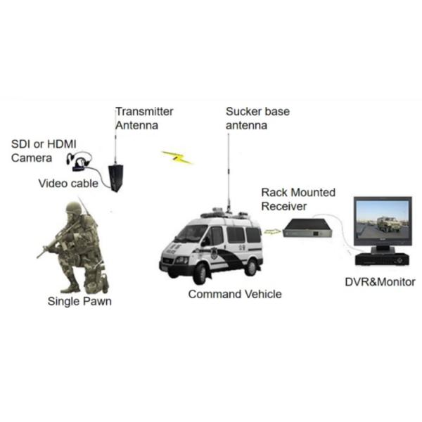 Tactical Cofdm Hd Video Transmitter , SDI Hdmi Wireless Transmitter And Receiver