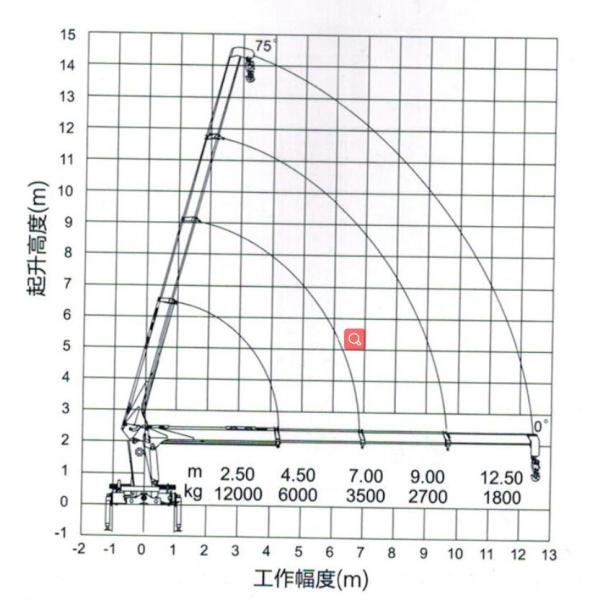 12 тонны крана СКМГ установленного тележкой телескопичного, колеса Хово 10 высоко вверх по кранам установленным тележкой