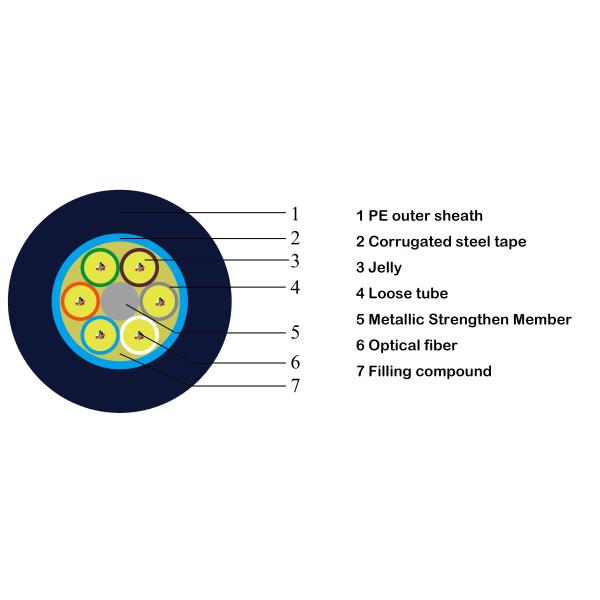 GYTS 12 Core Multi Strand Fiber Optic Cable MDPE Or HDPE Outer Sheath for Outdoor