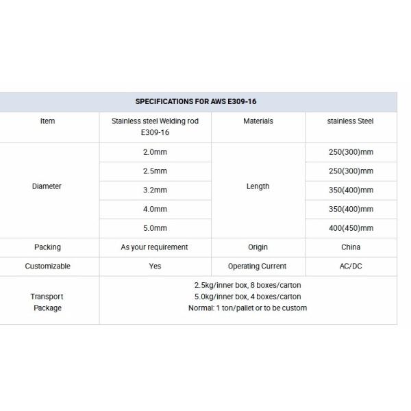Manufacturer AWS A5.10 E4043/E4047 Aluminum Welding Rod 3.2/4.0mm