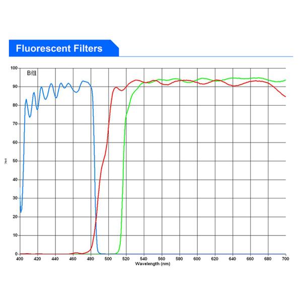 OPTO-EDU A16.2601 40x - 1000x люминесцентный микроскоп СИД Trinocular для исследования/учить