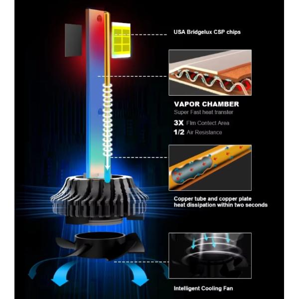 33 mm faros de automóviles LED de alto rendimiento 5500LM