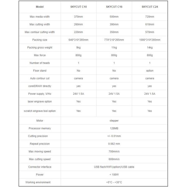 Skycut C24 (720mm) Vinyl Cutter