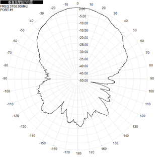Direccional Uwb Chip Antenna 3700-4200MHz 9DBi 97x97x23mm Antenna de panel plano