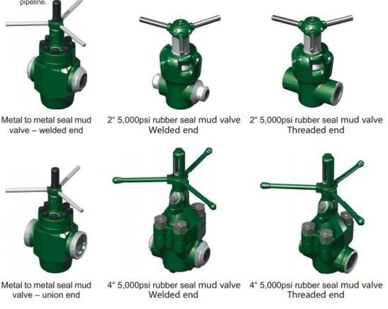 API 6A /Wellhead/valve/Choke Valve/Mud Valve