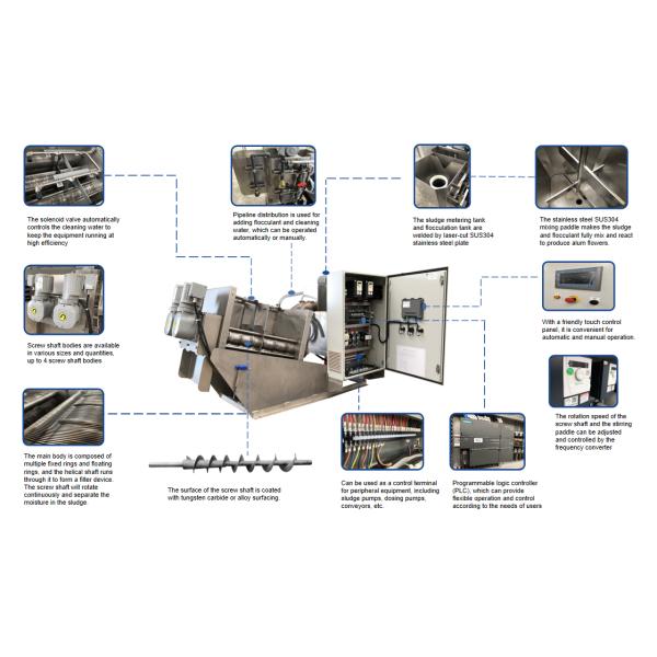 Роторная машина прессы винта Dewatering