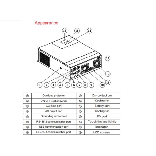 48V 40A 220V 3KW 145VDC All In One Solar Charger Inverter