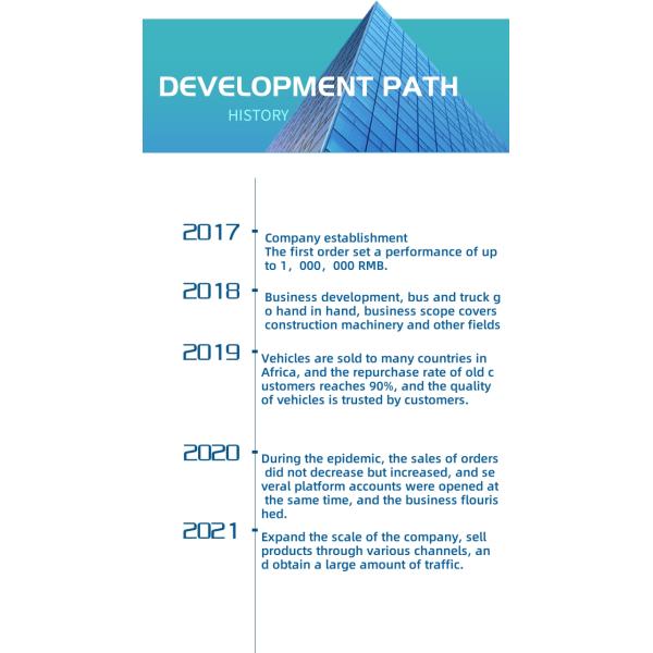 ZHENGZHOU COOPER INDUSTRY CO., LTD.