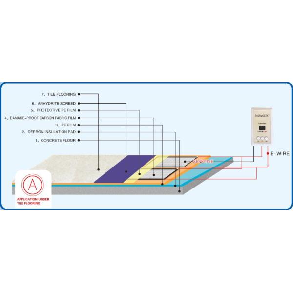 Comprehensive Fever Infrared Carbon Heater Film High Polymer For Snow Melting