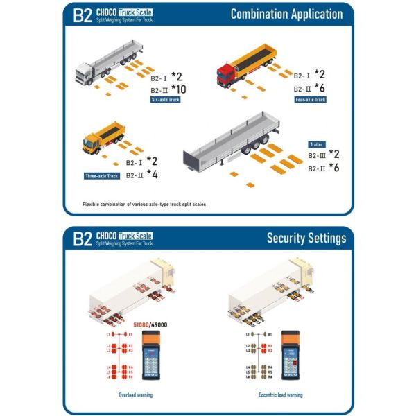 Kit de module de manœuvre d'alimentation pour mettre à jour le camion de palettes à main utilisé vers le jack de palettes électrique