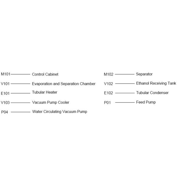 Evaporador en capa delgada de acero inoxidable de la alta velocidad de la evaporación
