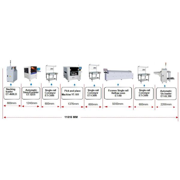 Компонентная машина 40000 CPH СИД 0201 изготовляя для доски PCB высокой точности
