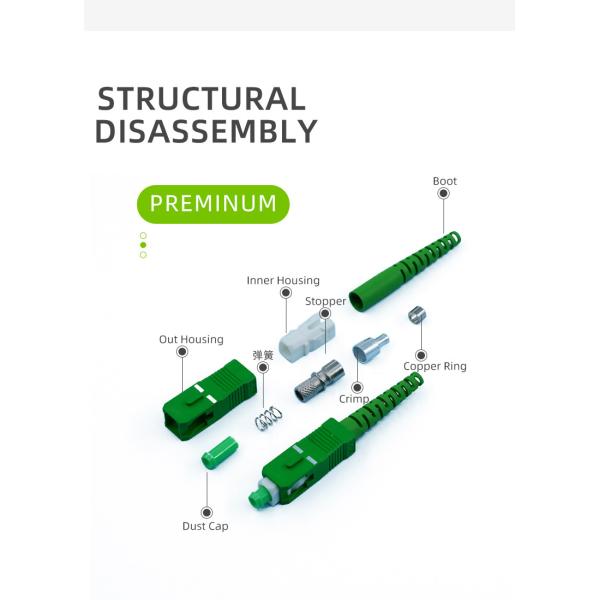 Tipos de conectores SC de fibra óptica rápida con alto rendimiento y buena resistencia al fuego